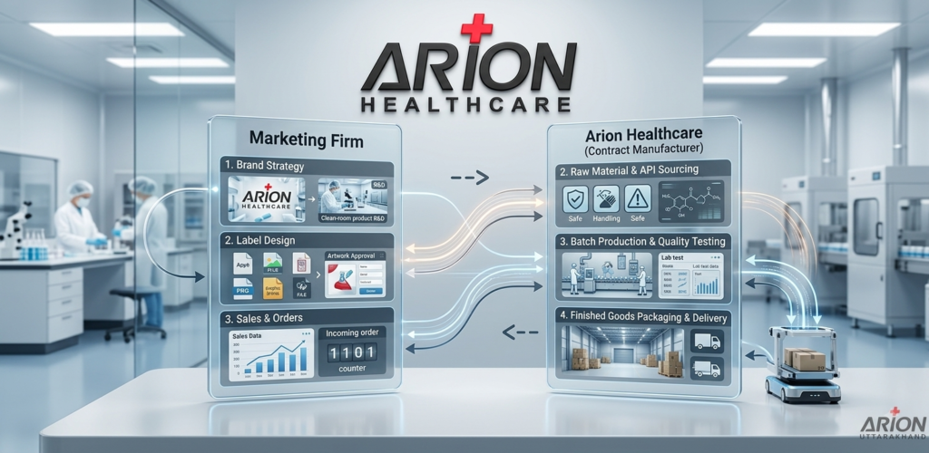 Arion Healthcare
