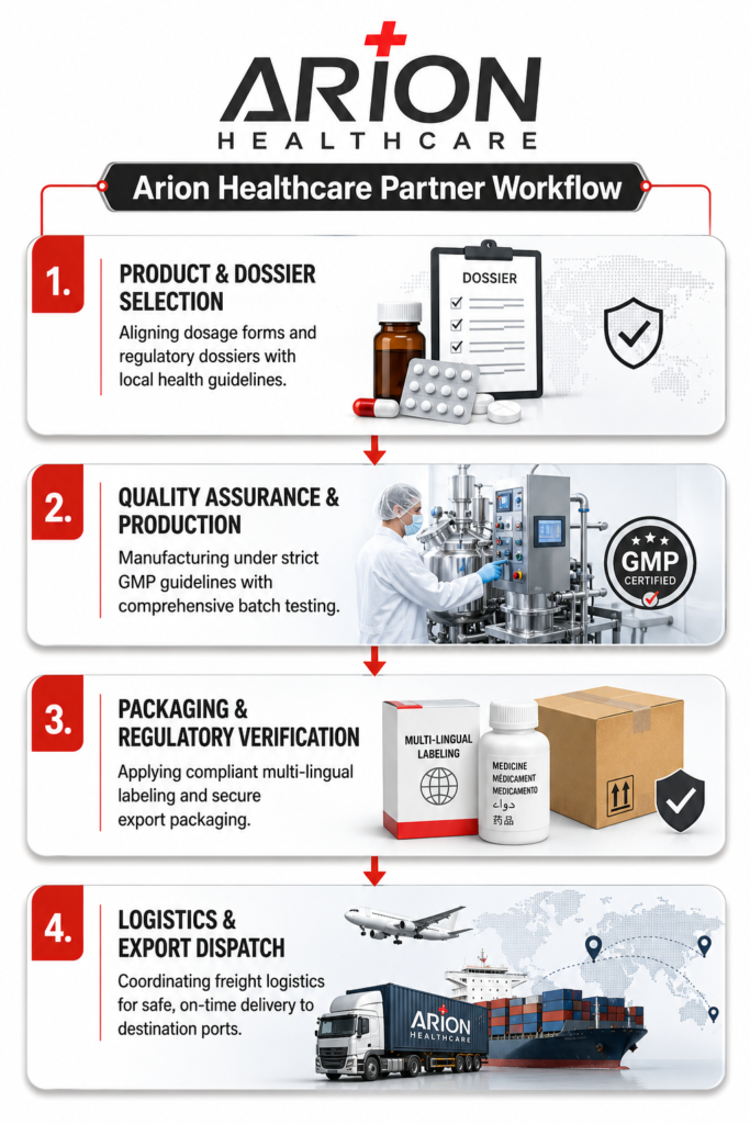 Arion Healthcare
