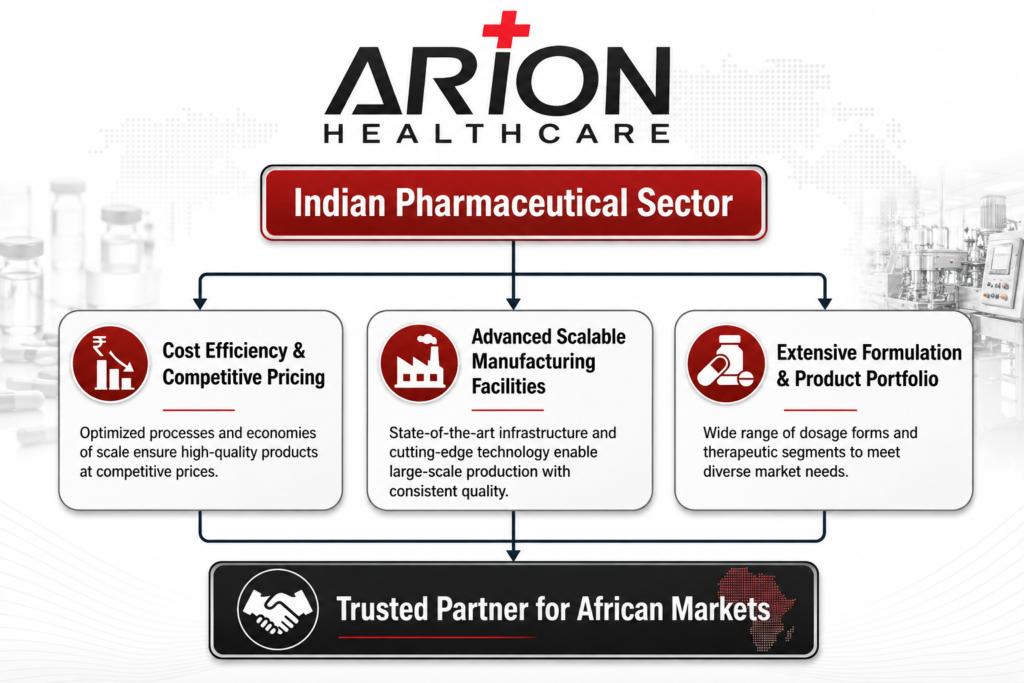 Arion Healthcare