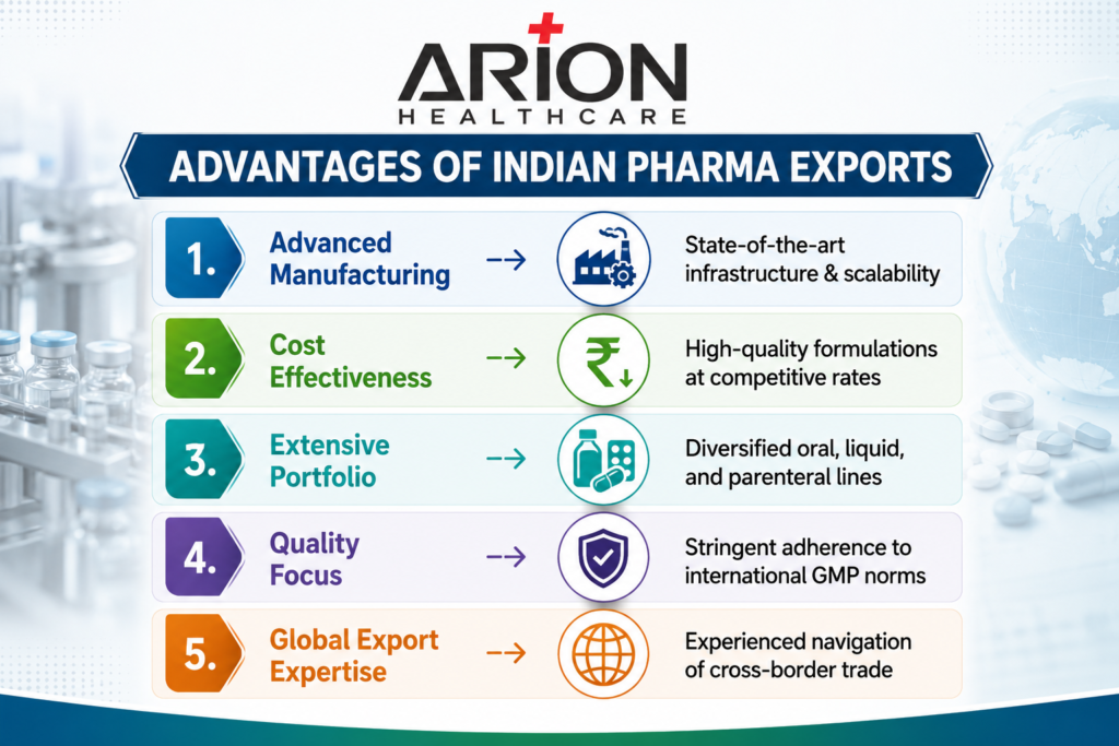 Arion Healthcare