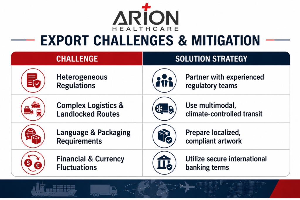 Arion Healthcare