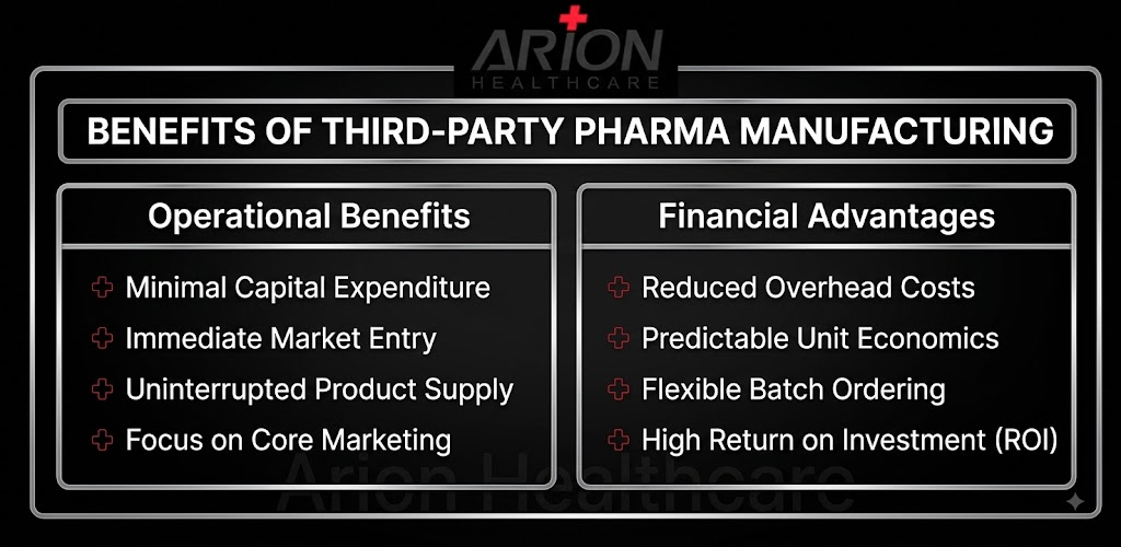 Arion Healthcare