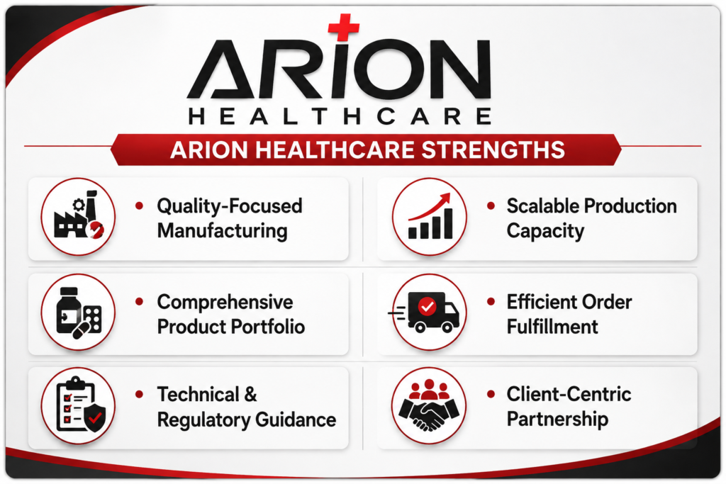 Arion Healthcare