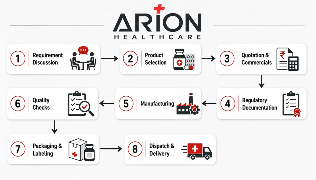 Arion Healthcare