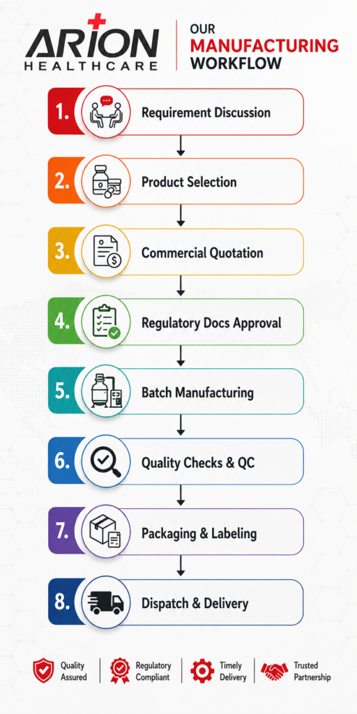 Arion Healthcare